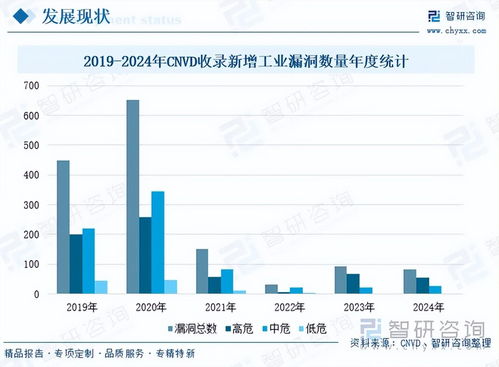 工业网络安全在冶金、应急环保与能源领域的发展前景分析