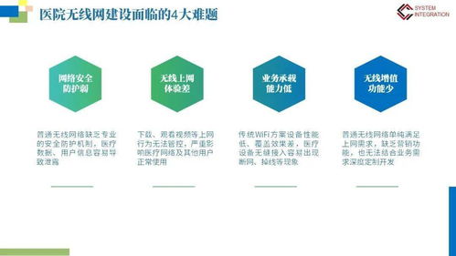 构建未来医疗 智慧医院网络信息系统与安全防护软件开发一体化解决方案