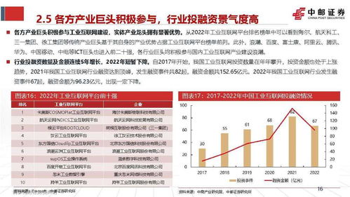 通信行业专题报告 工业互联网点亮数字经济，工业通信与信息安全软件开发前景广阔