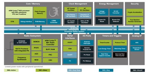 医疗电子设备创新与信息安全软件开发 构建智能、安全的未来医疗解决方案