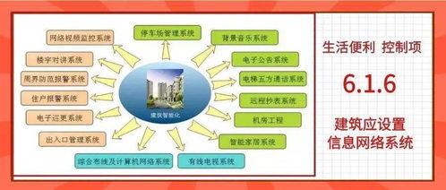 绿色建筑新标准 信息网络系统与网络信息安全软件开发的必要性与实践