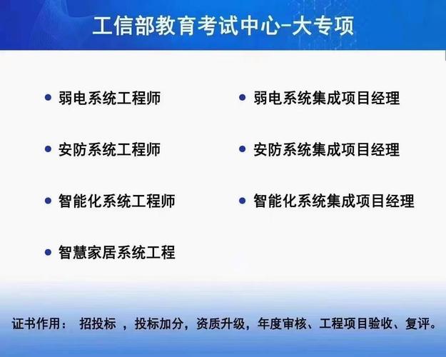 大数据分析师,信息安全管理,物联网技术,软件测试技术,java软件开发