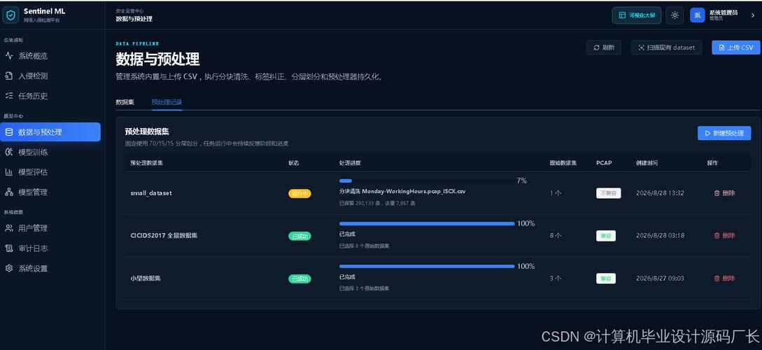 基于卷积神经网络的网络与信息安全软件开发 全新一代巅峰毕设指南